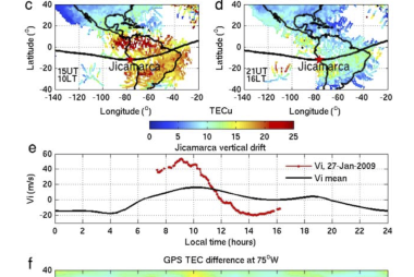 Observations of ionospheric behavior during the 2009 SSW event