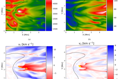 A portion of the inner penumbra in the MURaM sunspot simulation by Rempel (2015) with some filaments hosting a counter-Evershed flow (see also Siu-Tapia et al. 2018)