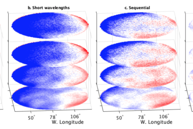 Accuracy of temperature estimates in the measurement update step for four different assimilated observations