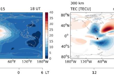 TEC plot