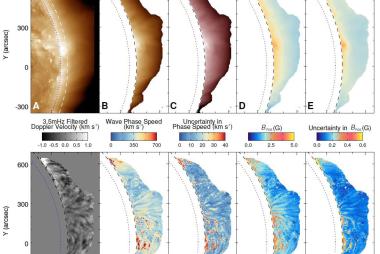 Analysis results for the observation on November 3, 2016 (dataset D2)