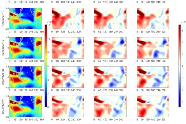 Longitude-latitude maps of NmF2 from the NR (first column) and the difference of NmF2 between OSSEs and NR (second to fourth columns) at six different times.