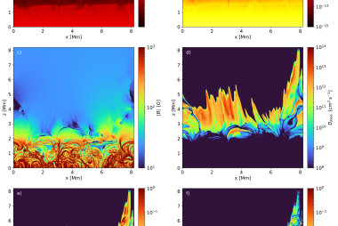 Snapshot from a two-dimensional test simulation setup with a 8x8Mm domain reaching from the upper convection zone into the transition region