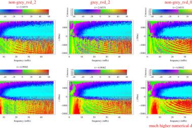 ν − z phase diagrams (cuts at constant horizontal wavenumber at approx. 2 and 4 Mm−1 through the stacks of the layer-by-layer two-dimensional k − ω phase difference diagrams) for various MURaM models