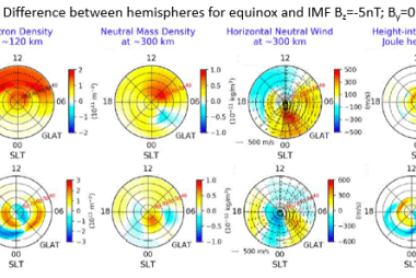 Interhemispheric differences poleward of 40deg geog. latitude of E-region electron density