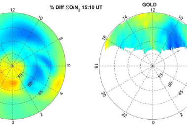 The polar view of the percentage difference of simulated ∑O/N2 and GOLD observed ∑O/N2 between DOY 111 and 110 at 15:10 UT in 2019. The perimeter latitude is 30°N