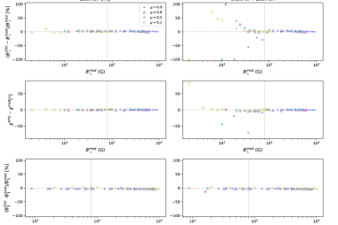 Inversion results for observing geometries away from the disk center