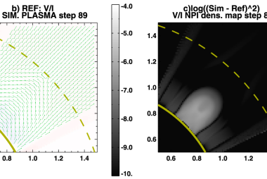 Non-potentiality diagnostics of the energized flux-rope simulation at time step 89