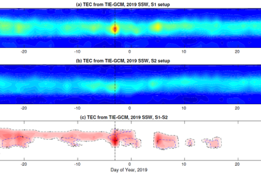 Daily averaged TEC