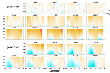 Altitudinal and Latitudinal Images