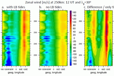 Maute zonal wind