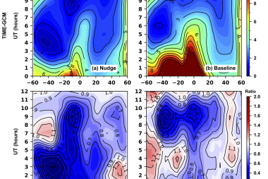 Four colorful graphs