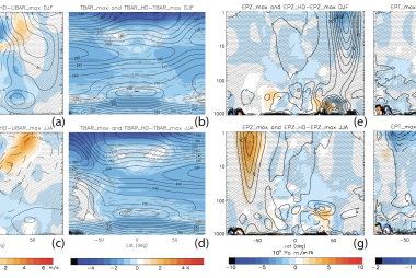 Zonal wind averages from Smax simultations