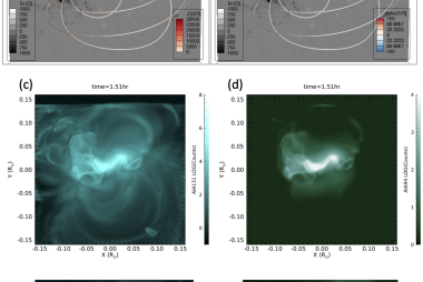 Results from a data-driven MHD simulation