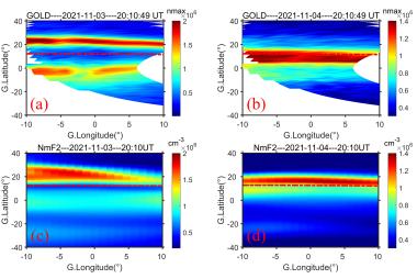 Nmax observed by GOLD and NmF2 simulated by WACCM-X