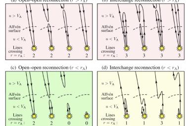 Magnetic Reconnection