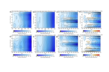 McInerney WACCMX climate observations