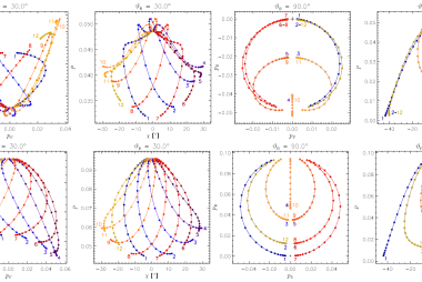 Hanle diagrams