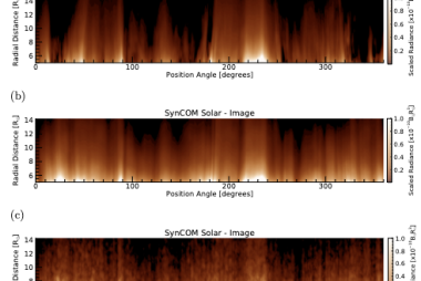 COR2 and a SynCOM simulated image