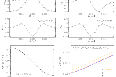 polarization cross-talk