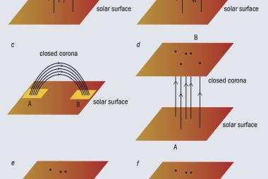 Magnetic field lines in the corona