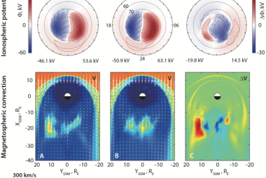 Solar flare effects on magnetospheric convection and ionospheric potential