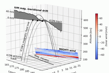 A schematic of ICON observations