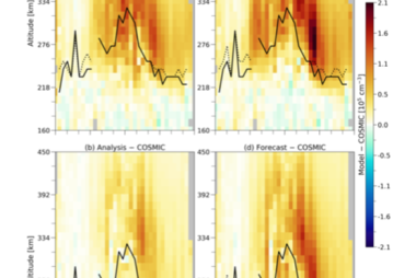 The geographic latitude and altitude distribution of the difference between model estimated electron density (Ne) and COSMIC Ne